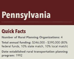 Number of Rural Planning Organizations: 4 Total annual funding: $346,000 – $390,000 (80% federal funds, 10% state match, 10% local match) Date established rural transportation planning program: 1992