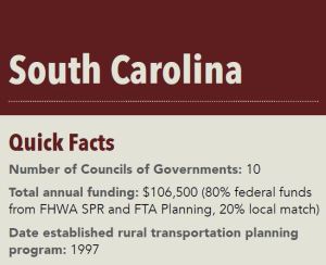Number of Councils of Governments: 10 Total annual funding: $106,500 (80% federal funds from FHWA SPR and FTA Planning, 20% local match) Date established rural transportation planning program: 1997