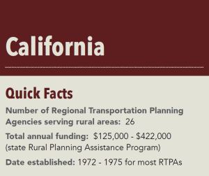 Number of Regional Transportation Planning Agencies serving rural areas: 26 Total annual funding: $125,000 – $422,000 (state Rural Planning Assistance Program) Date established: 1972 – 1975 for most RTPAs