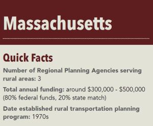 Number of Regional Planning Agencies serving rural areas: 3 Total annual funding: around $300,000 – $500,000 (80% federal funds, 20% state match) Date established rural transportation planning program: 1970s