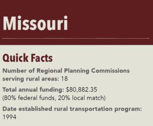 Number of Regional Planning Commissions serving rural areas: 18 Total annual funding: $80,882.35 (80% federal funds, 20% local match) Date established rural transportation program: 1994