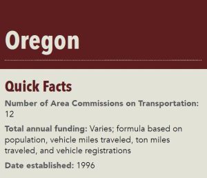 Number of Area Commissions on Transportation: 12 Total annual funding: Varies; formula based on population, vehicle miles traveled, ton miles traveled, and vehicle registrations Date established: 1996