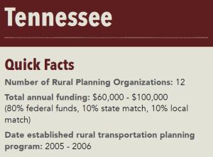 Number of Rural Planning Organizations: 12 Total annual funding: $60,000 – $100,000 (80% federal funds, 10% state match, 10% local match) Date established rural transportation planning program: 2005 – 2006