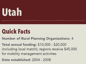 Number of Rural Planning Organizations: 4 Total annual funding: $10,000 – $20,000 (including local match); regions receive $45,000 for mobility management activities Date established: 2004 – 2008